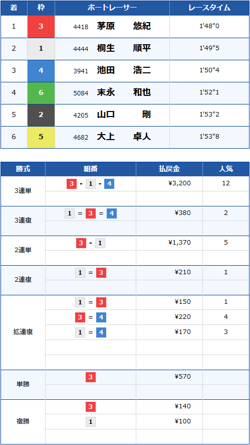 G1尼崎市制１１０周年記念　尼崎センプルカップ