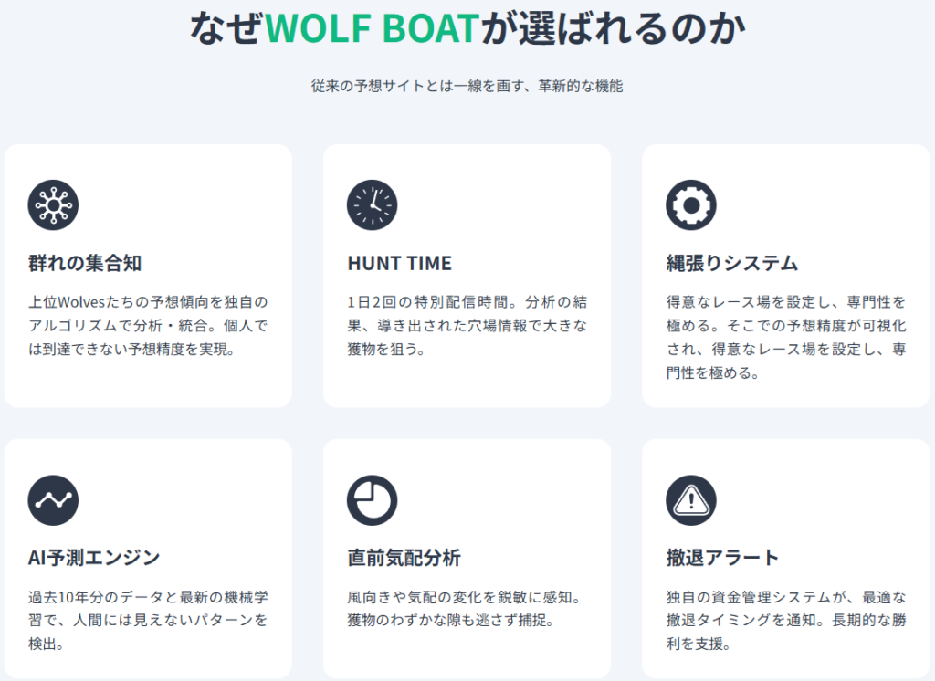 ウルフボートの特徴
