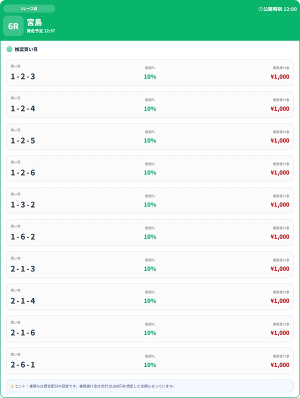 ウルフボートの無料予想買い目