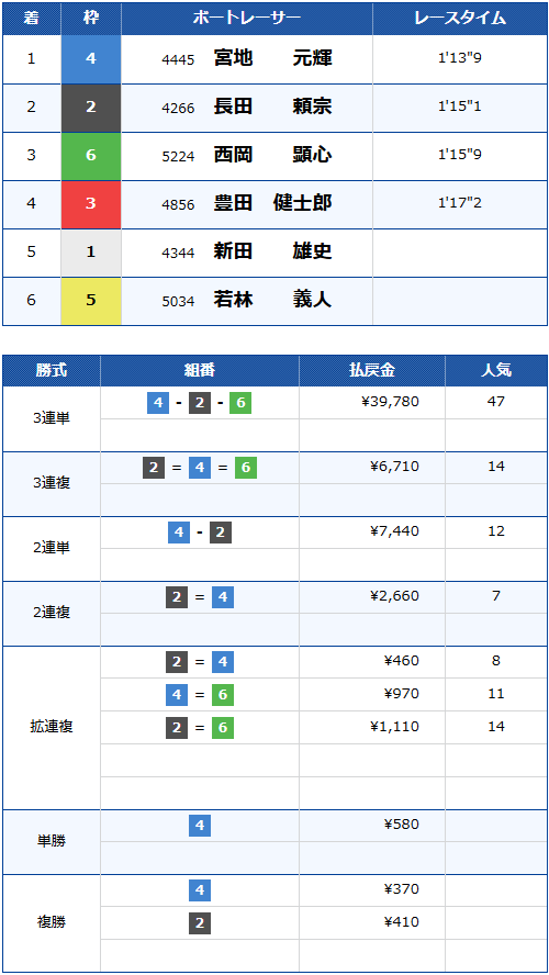G1津ダイヤモンドカップ2026