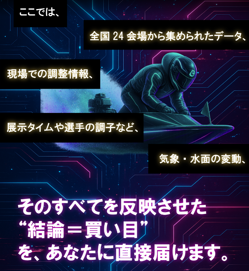 NEO KYOTEI(ネオ競艇)の特徴