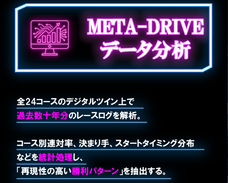 NEO KYOTEI(ネオ競艇)の特徴