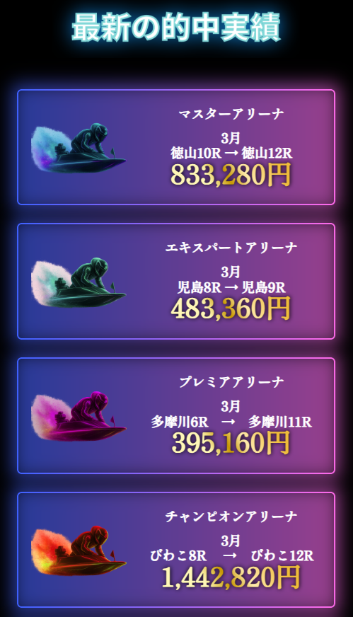 NEO KYOTEI(ネオ競艇)の的中実績