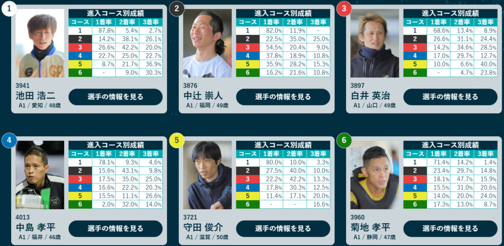 PG1第27回マスターズチャンピオン