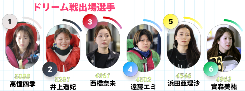 G2第11回レディースオールスター