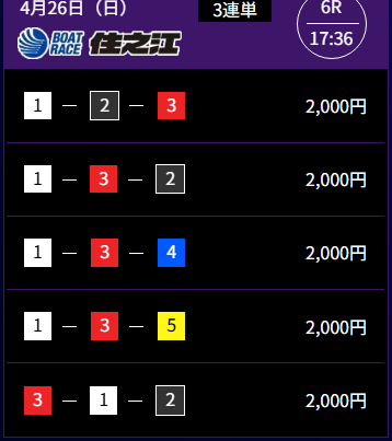 競艇ドリームのフリー買い目