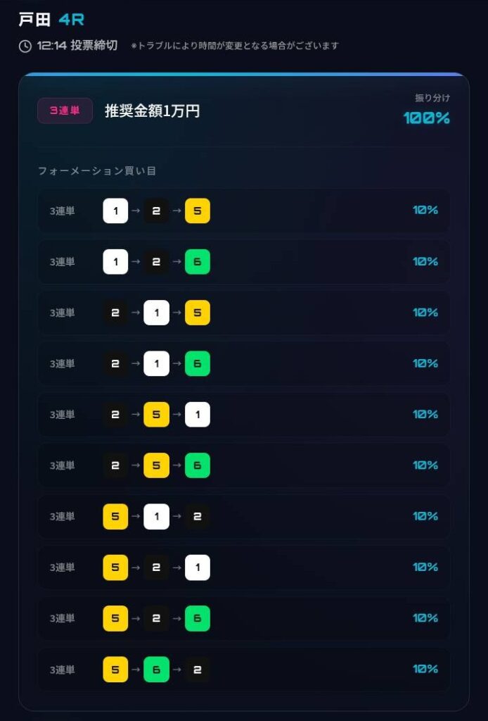 NEON WAVE(ネオンウェーブ)のFREE買い目