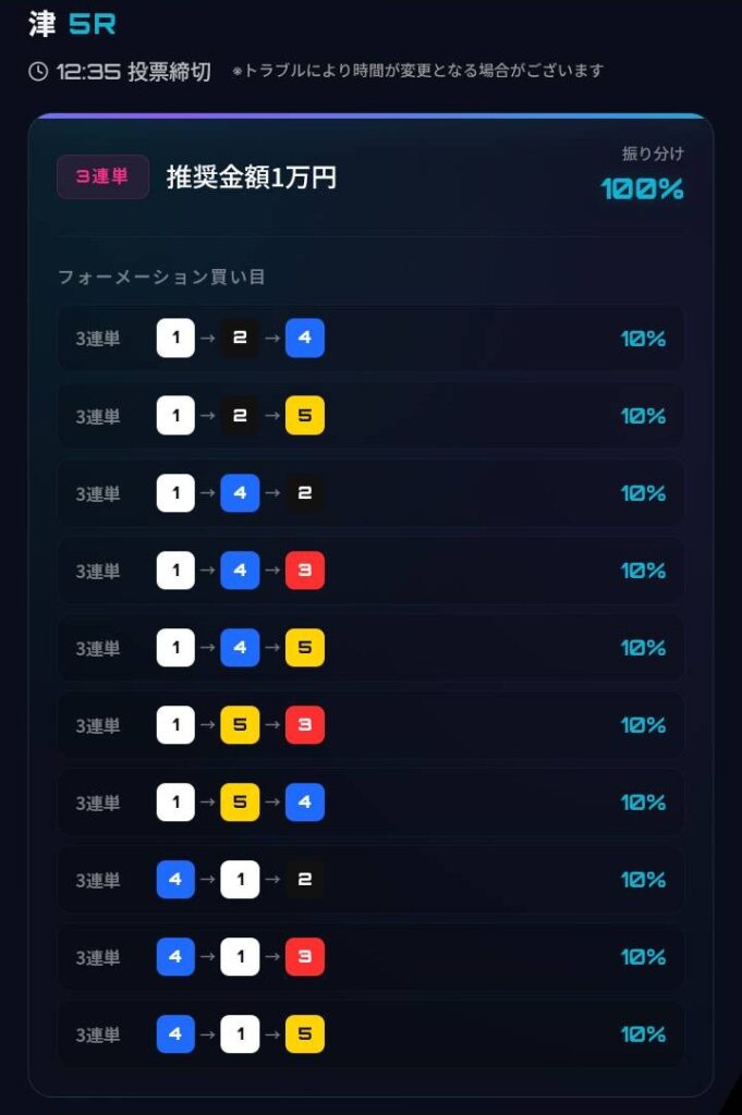 NEON WAVE（ネオンウェーブ）のFREE買い目