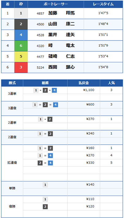 G1尼崎市制１１０周年記念　尼崎センプルカップ