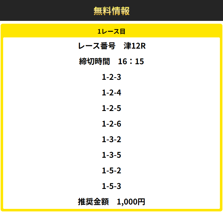 逆転ボートのホワイトランク買い目