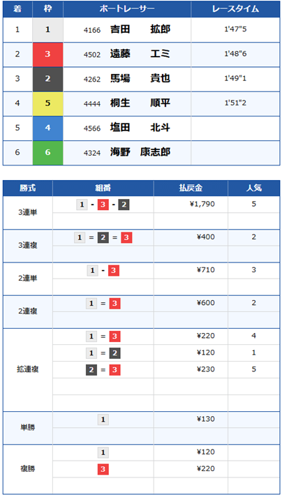 SG第36回グランドチャンピオン