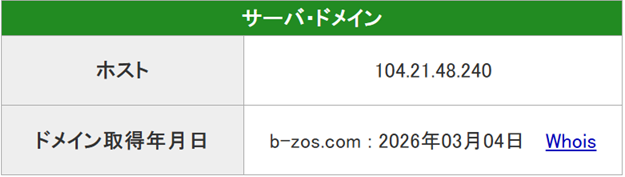 競艇ZOSSのドメイン情報