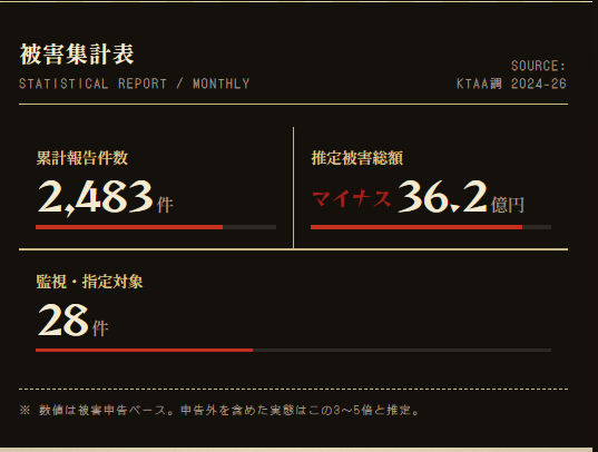 舟番人の公表記事