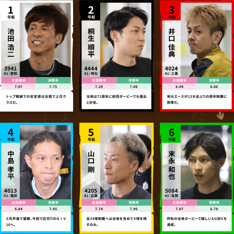 GⅠ開設74周年記念ツッキー王座決定