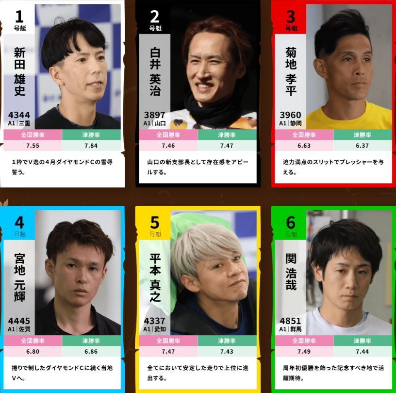 GⅠ開設74周年記念ツッキー王座決定