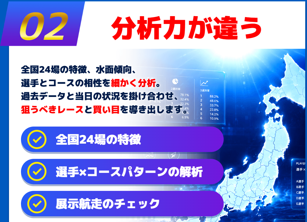 競艇ナイスの特徴