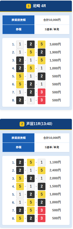 競艇ナイスのグッドプラン