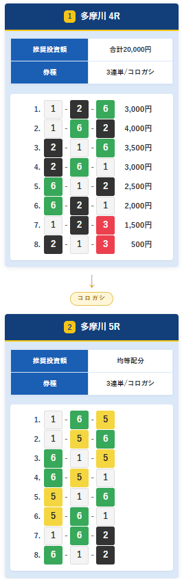 競艇ナイスのグレートプラン