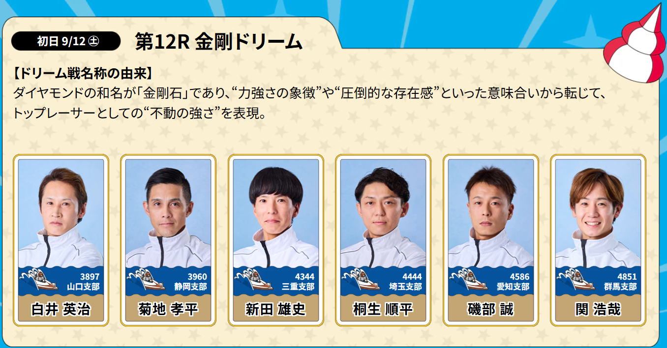 徳山GⅠダイヤモンドカップ2026