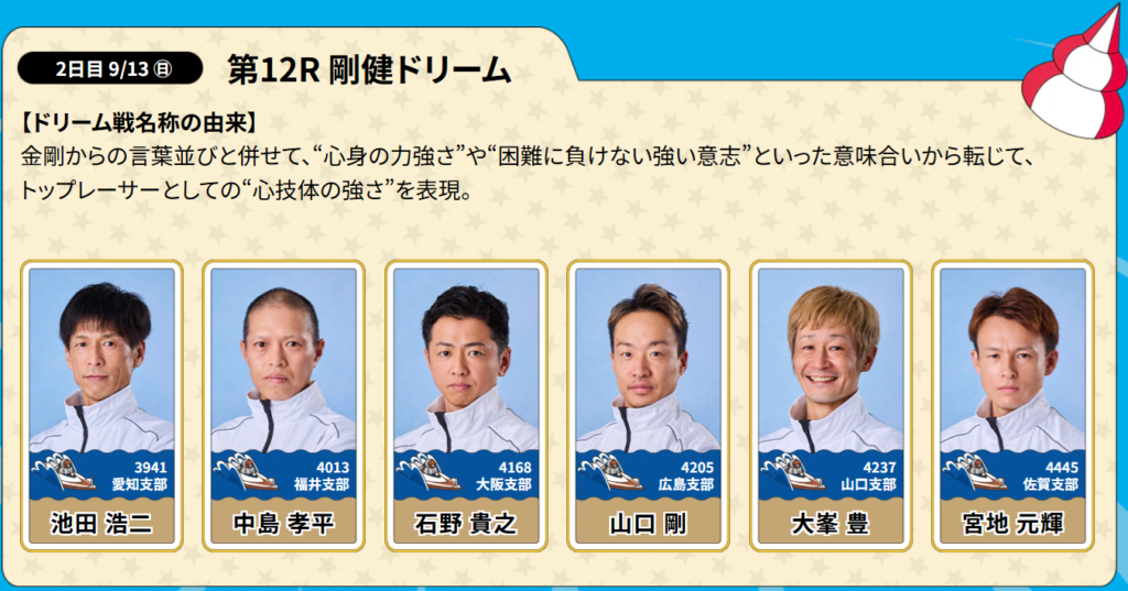 徳山GⅠダイヤモンドカップ2026