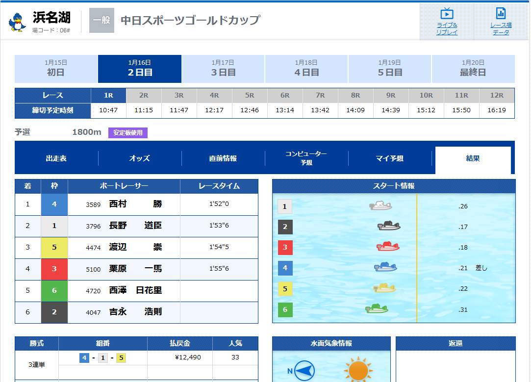 競艇インサイダーの的中実績調査