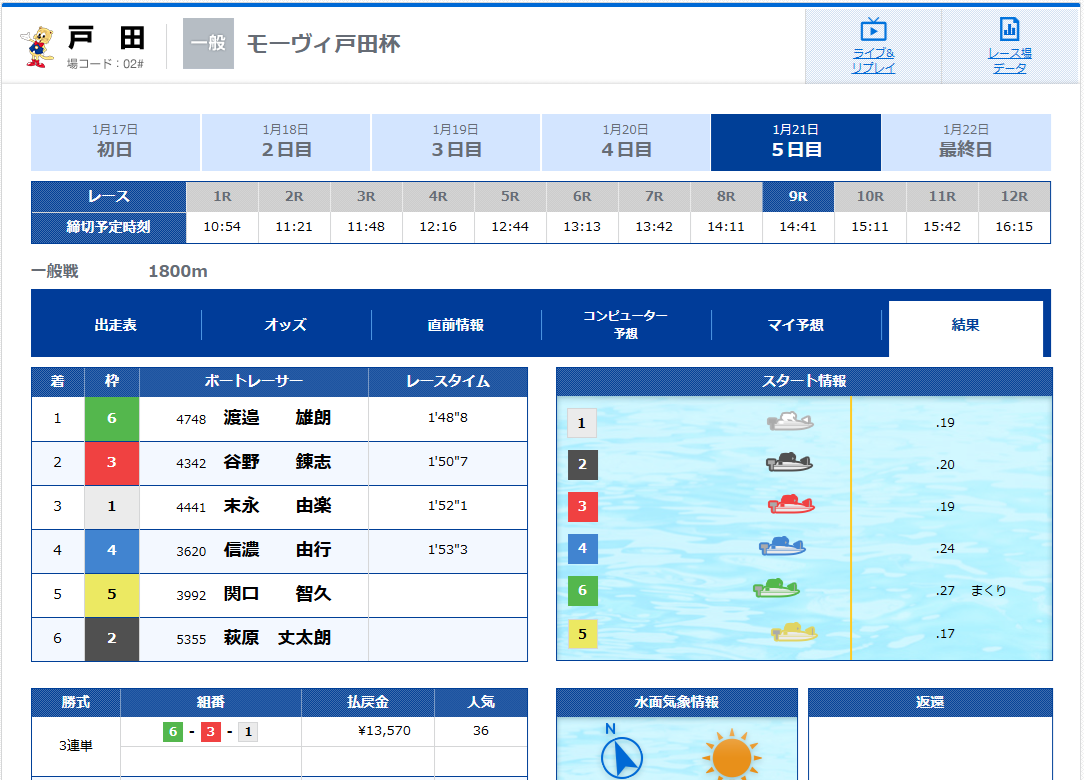 競艇インサイダーの的中実績調査