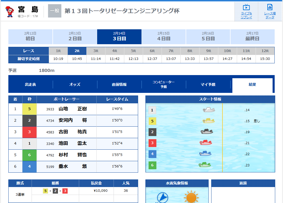 競艇インサイダーの的中実績調査
