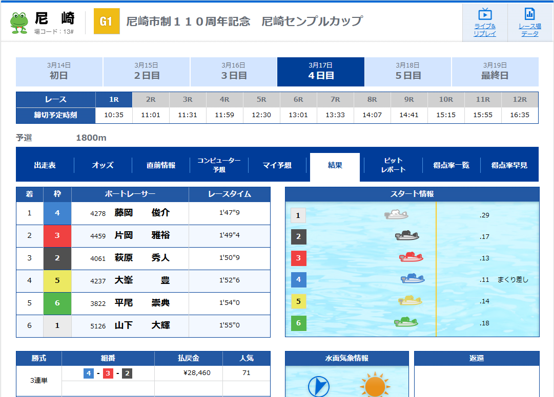 競艇インサイダーの的中実績調査