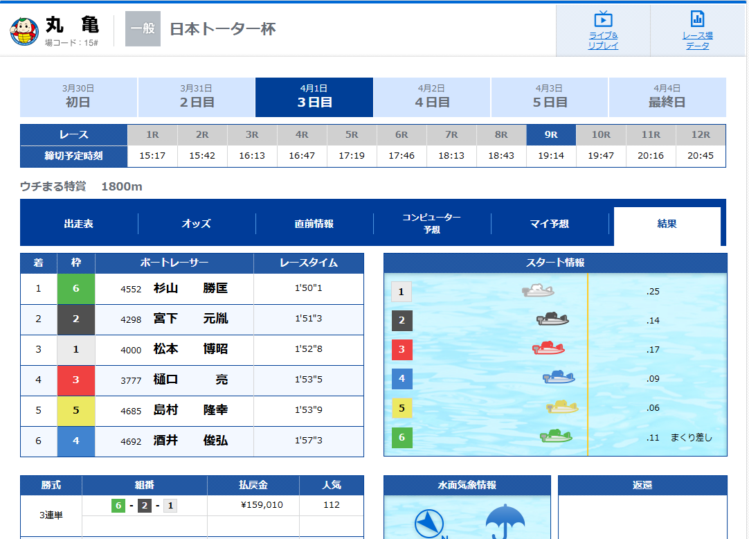 競艇インサイダーの的中実績調査