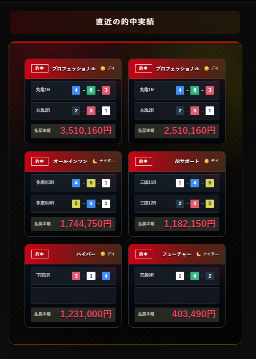 競艇インサイダーの的中実績