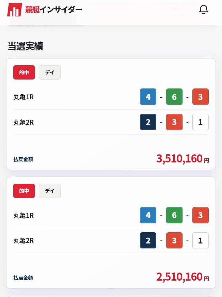 競艇インサイダーの的中実績