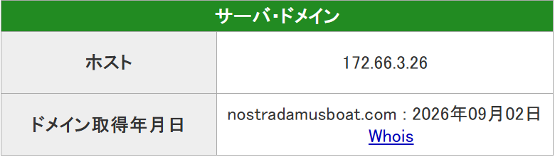 ボートノストラダムスのドメイン情報