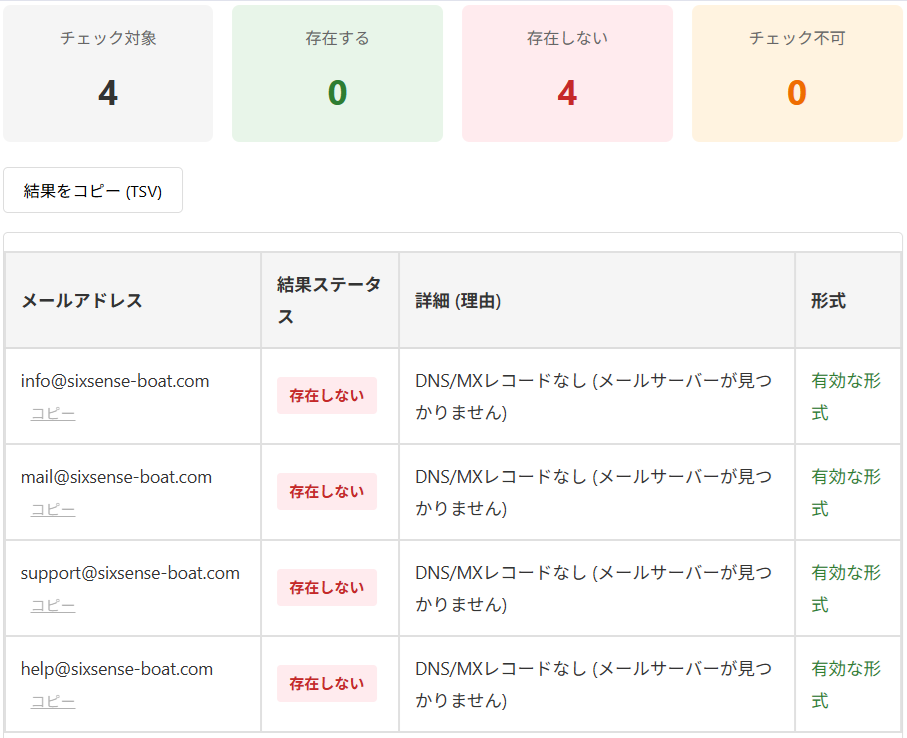 第六感競艇裏新聞社のメールアドレスチェック
