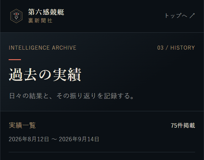 第六感競艇裏新聞社の的中実績