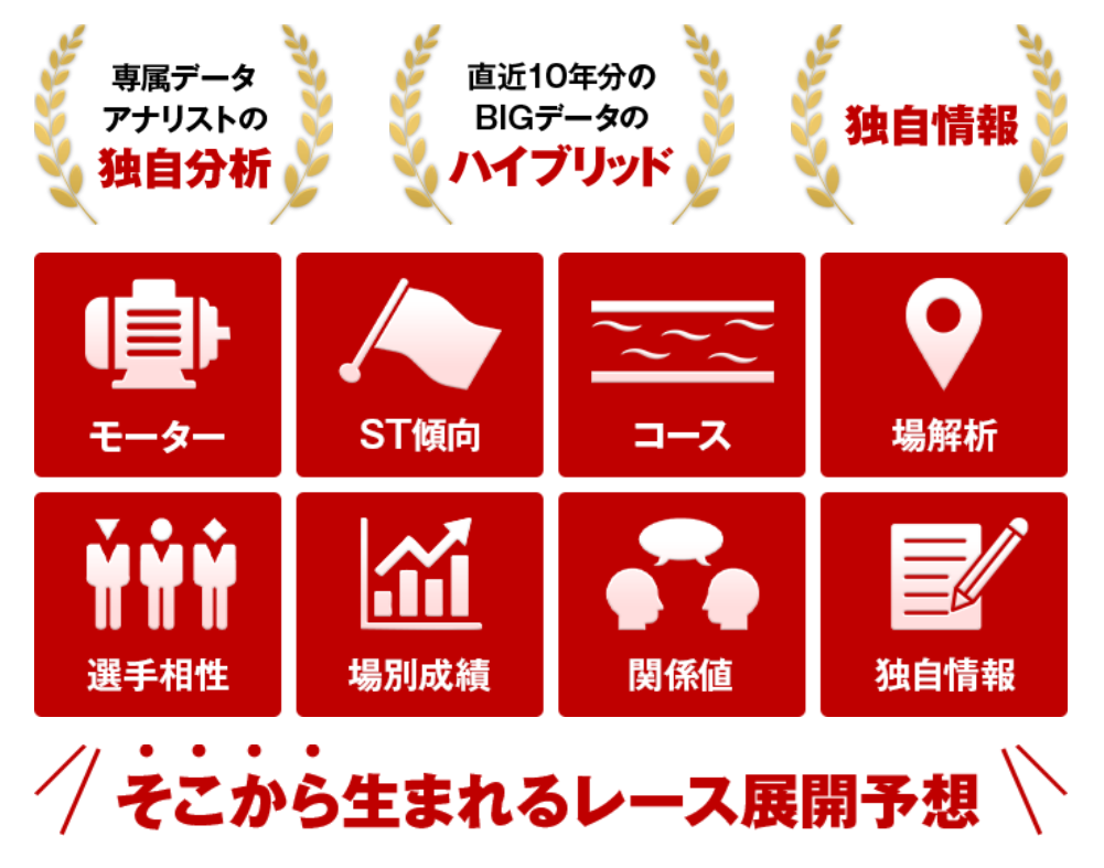 BOAT MASTER｜独自分析と情報のハイブリッド予想は当たるのか？実態から運営まで調査