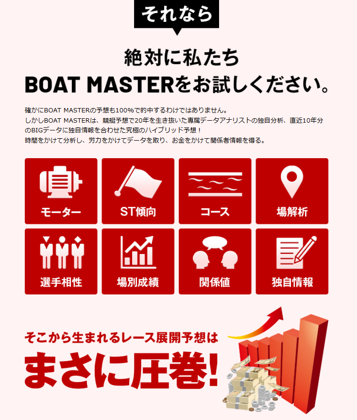BOAT MASTER｜独自分析と情報のハイブリッド予想は当たるのか？実態から運営まで調査