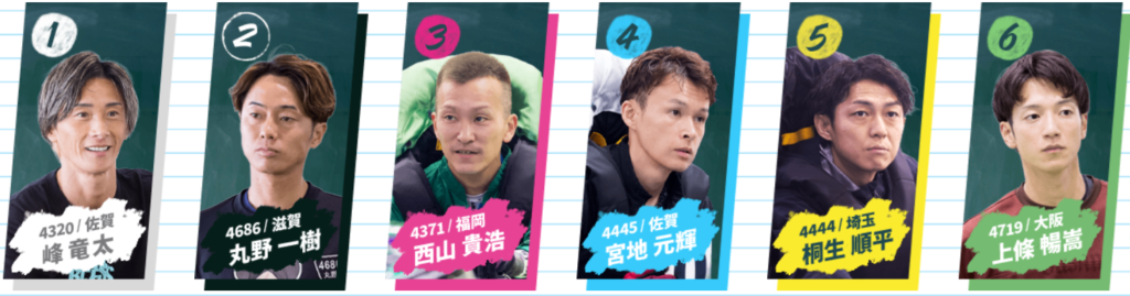開設73周年記念全日本王者決定戦
